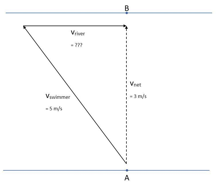 A man can swim with a speed of 5m / s in calm water . if this man swims across a specific-example-1