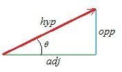 How do I know when to use sine, cosine, or tangent when solving a vector?-example-1