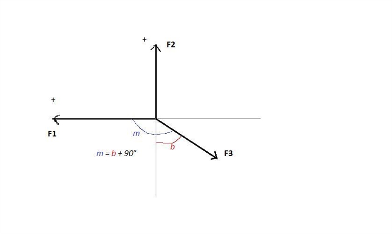 As shown in the diagram, two forces act on an object. The forces have magnitudes F-example-1