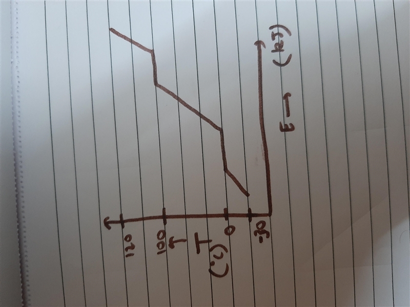 What is the quantity of heat energy required to convert 10g cube of ice at -30oC to-example-1