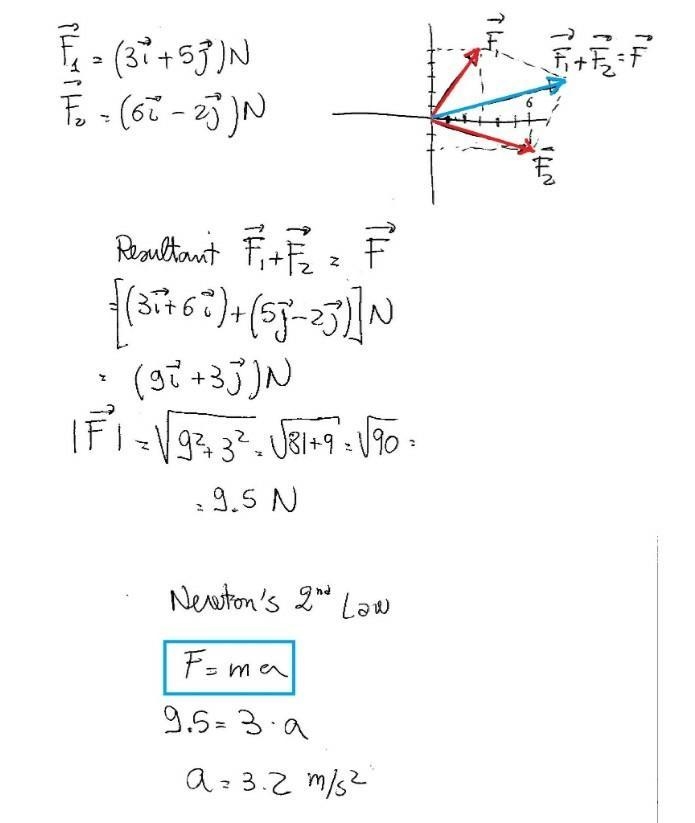 Look at the v-t graph a remote-controlled toy car below. At t = 0.0 s, the car is-example-1