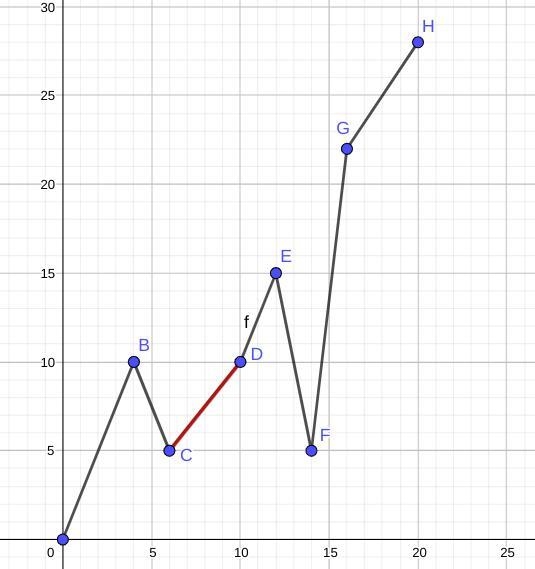 The graph indicates the running route for Tobias. A graph with horizontal axis time-example-1