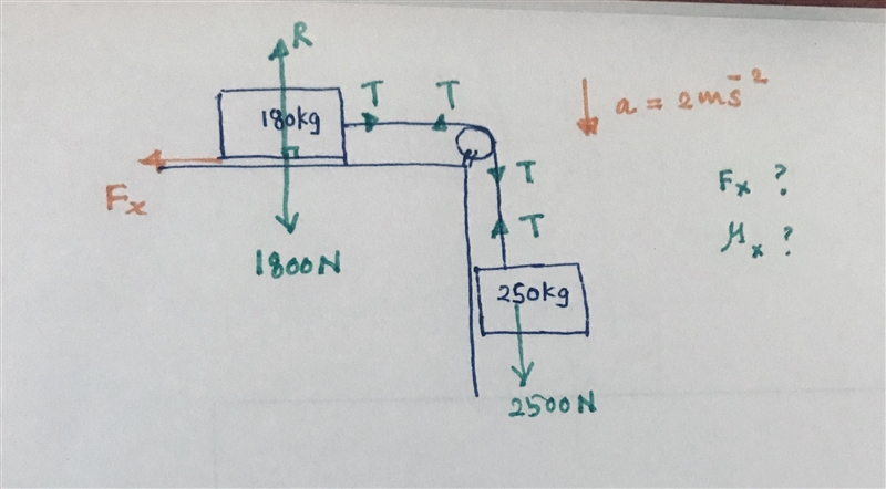 An object sits at the edge of a table top with a mass of 180 kg. It is connected by-example-1