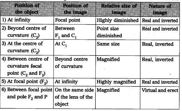 What mirror or Lents can created an image upside down ?-example-4