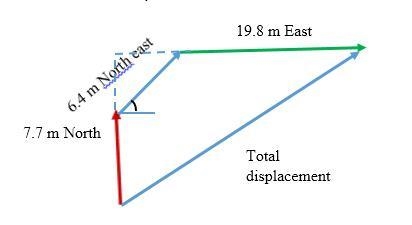 During a rodeo, a clown runs 7.7 m north, turns 49.9 degrees east of north, and runs-example-3