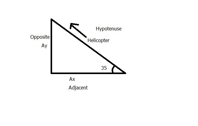 A helicopter is traveling at 86.0 km/h at an angle of 35° to the ground. What is the-example-1