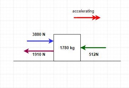 The motor of a 1780 kg speed boat pushes 3880 N to the right. Air resistance pushes-example-1