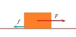 A 120N box is being pushed across the surface that has a frictional force of 3N. If-example-1