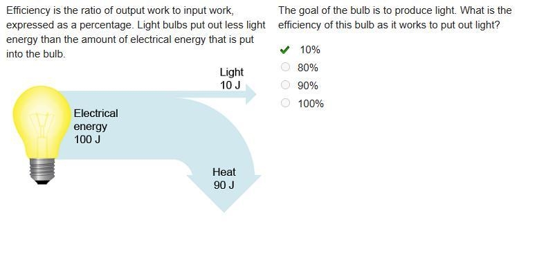 The goal of the bulb is to produce light. What is the efficiency of this bulb as it-example-1