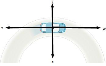 A car drives toward the right over the top of a hill, as shown below. An illustration-example-1