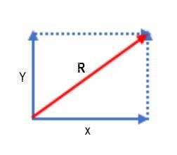 Two vectors, X and Y, form a right angle. Vector X is 48 inches long and vector Y-example-1