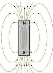 Which of the following describes a magnetic field? A. the area where the magnet is-example-1