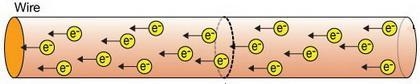 Insulators will: inhibit the flow of neutrons allow the flow of electrons inhibit-example-1