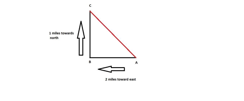 Mark walked 2 miles east, then 1 mile north. How would you determine his total displacement-example-1