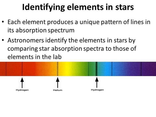 A spectroscope creates a spectrum, or array of colors, based on the light emitted-example-1