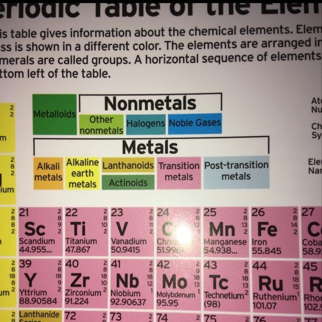 What is the name given to this group of elements? 9 F 17 CI 35 Br 53 85 At a. halogens-example-1