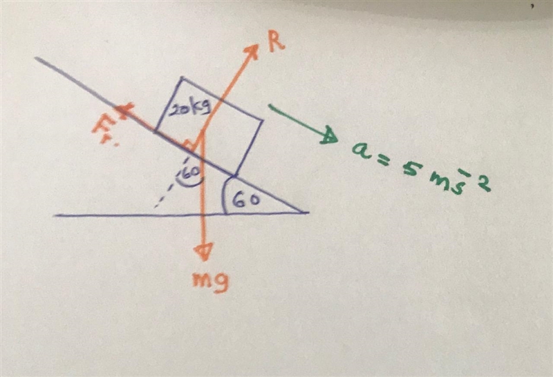 If the acceleration of the block in the diagram below is 5.00 m/s, what is the coefficient-example-1