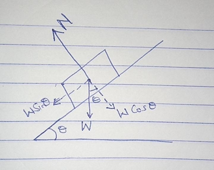 You place a box weighing 253.1 N on an inclined plane that makes a 39.7◦ angle with-example-1