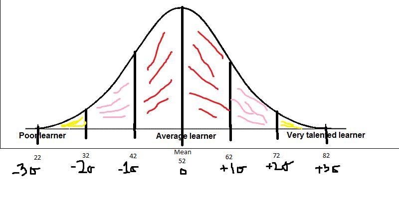 What does standard deviation of a set of data tell you?-example-1