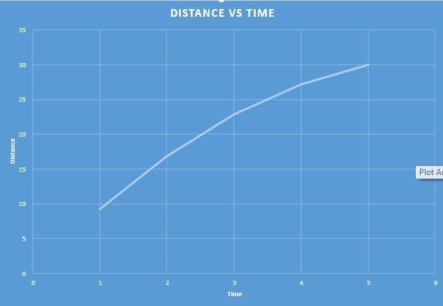 FASTTTTTTTTTTTTTTT PLEASEEEEEEEEEEEEE ITS 2O POINTS The graph below shows a velocity-example-2