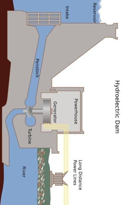 In which situation is mechanical energy converted to electrical energy?-example-1