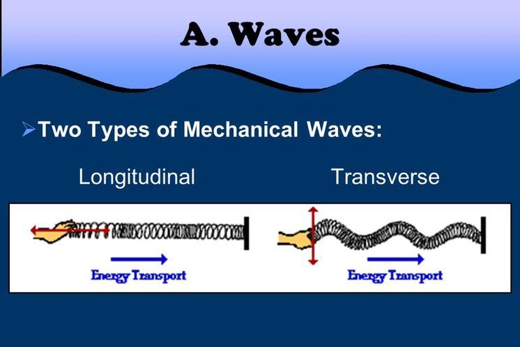 List the two types of mechanical waves and define them.-example-1