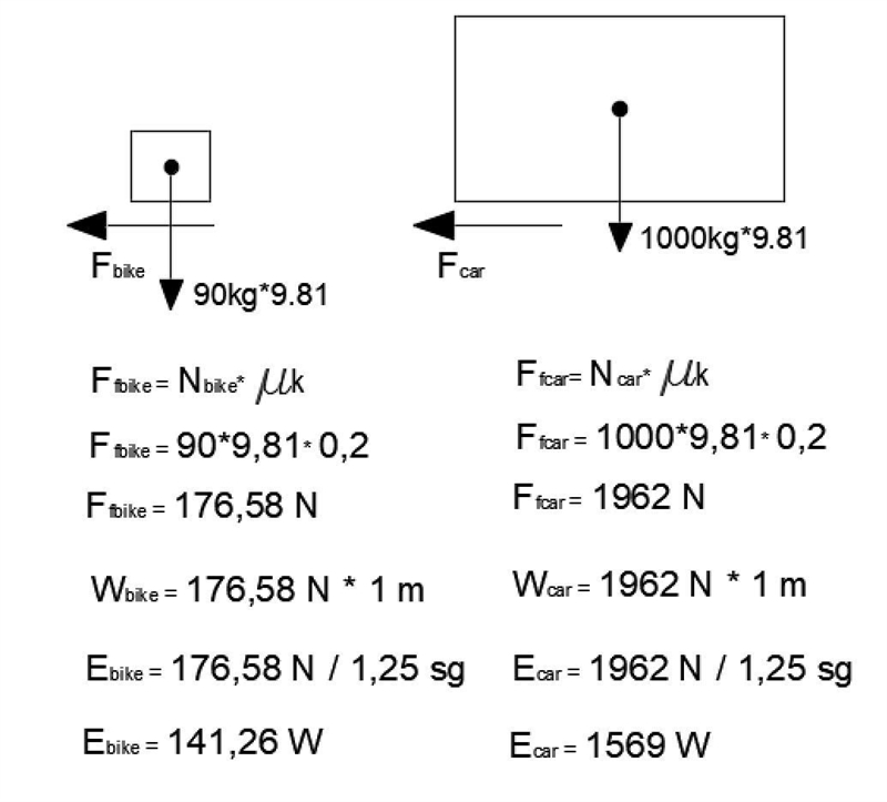 How and Why the brakes of a car gets much hotter than brakes of bicycle​?-example-1