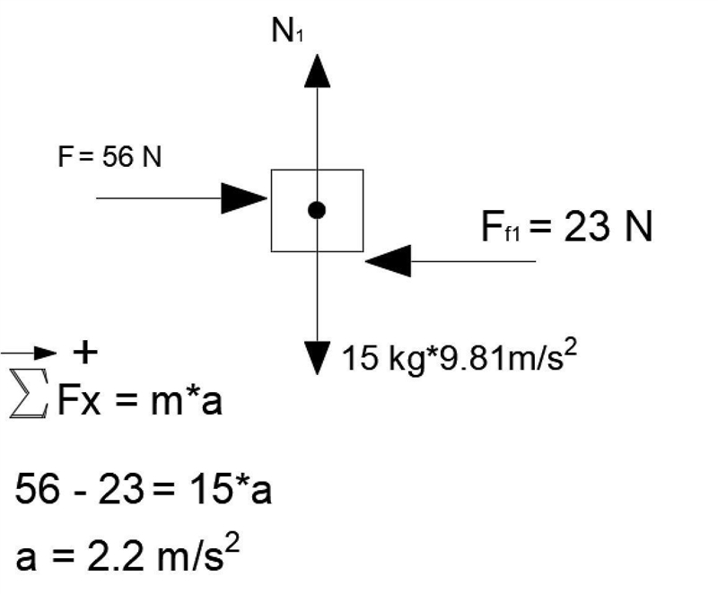 13. You push with 56 N on a 15-kg box, and there is a 23-N force of friction. How-example-1