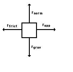 What information does a free body diagram show-example-1