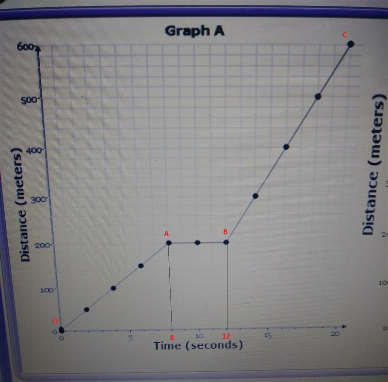 Look at Figure 11-2. Describe the motion of the object in Graph A-example-1