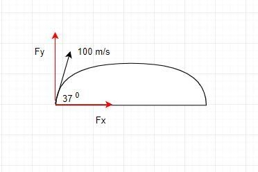 A rocket is fired at 100 m/s at an angle of 37, what was its total speed when it landed-example-1