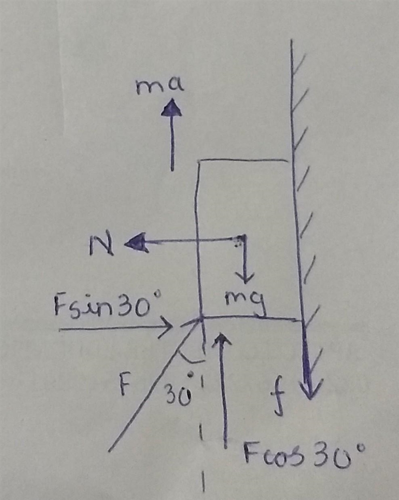 A1 kg-body moves upwards across the vertical wall due to the force F= 20 N applied-example-1