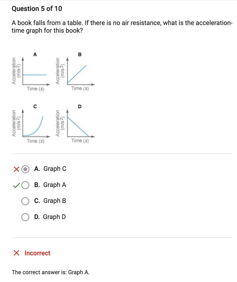 A book falls from a table. If there is no air resistance, what is the position- time-example-1