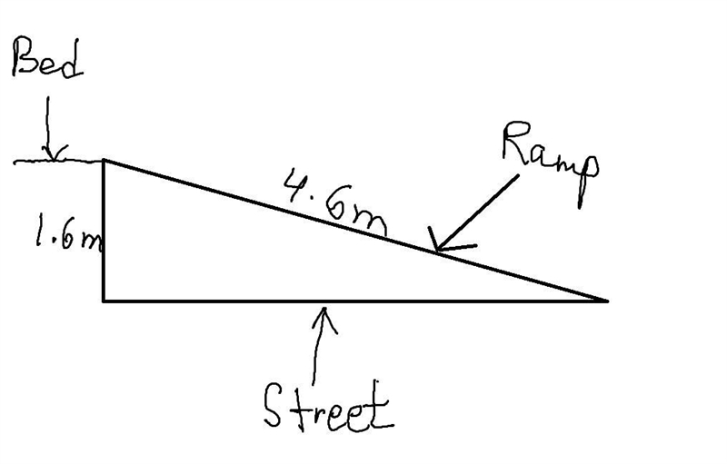 A mover loads a crate onto a truck bed 1.6m from the street using a ramp that is 4.6m-example-1