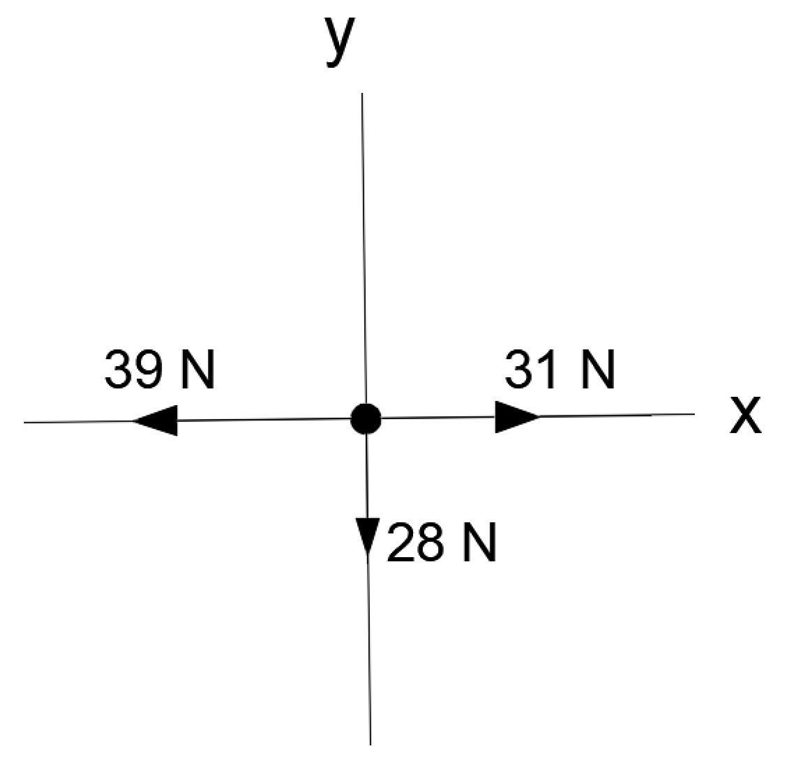 A trio of students push a 65 kg crate. The first student pushes 31 N [e], the second-example-1