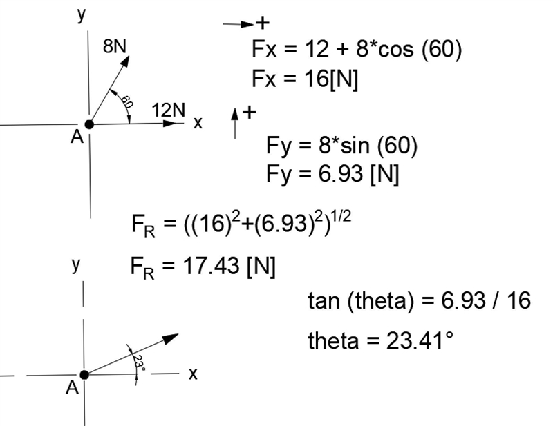 Two forces of magnitude 12N and 8N are acting at a point. If the angle between the-example-1