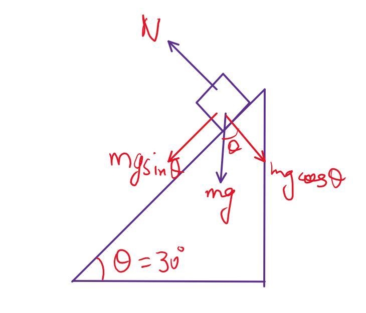 A 22kg box slides down a 30.0 degree incline. If there is no friction, what is the-example-1