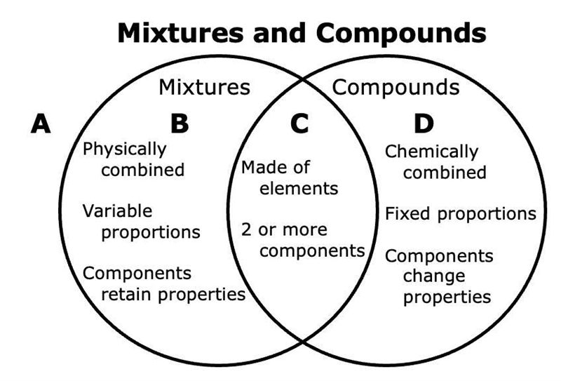 Imagine you have mixed together some sand and salt. Based on the Venn diagram, this-example-1