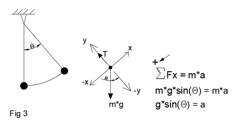 At which point is the velocity the greatest? At which points is the velocity 0 m/s-example-2