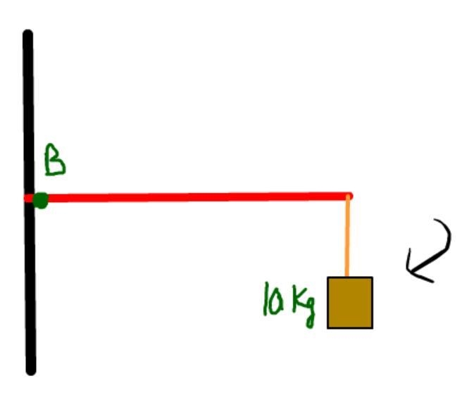 A 10-kilogram mass is suspended from the end of a beam that is 1.2 meters long. The-example-1