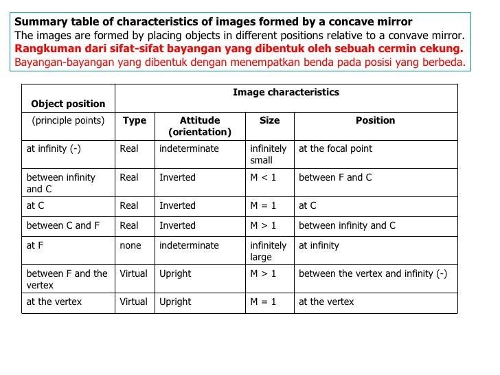 What mirror or Lents can created an image upside down ?-example-5