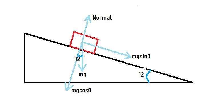 Frieda stands on a hill with a slope of 12°. If her mass is 65 kg, what is the magnitude-example-1