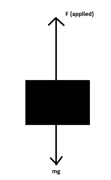 An object is lifted off a table by use of a spring scale. What two forces are acting-example-1