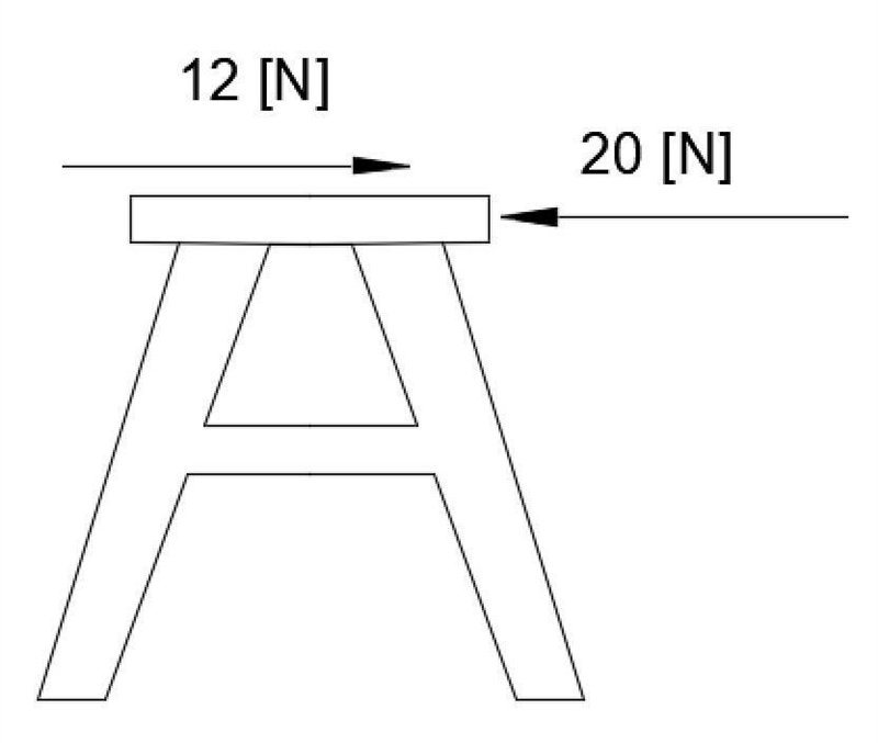 A force of 20 newtons is exerted on a chair from its right and a force of 12 newtons-example-1