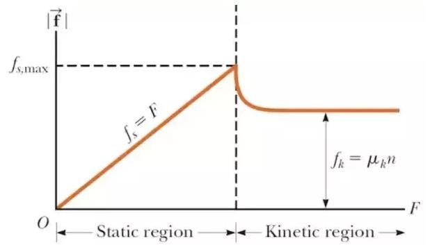 B. Explain why it is more difficult to move an object at rest, than to keep an object-example-1