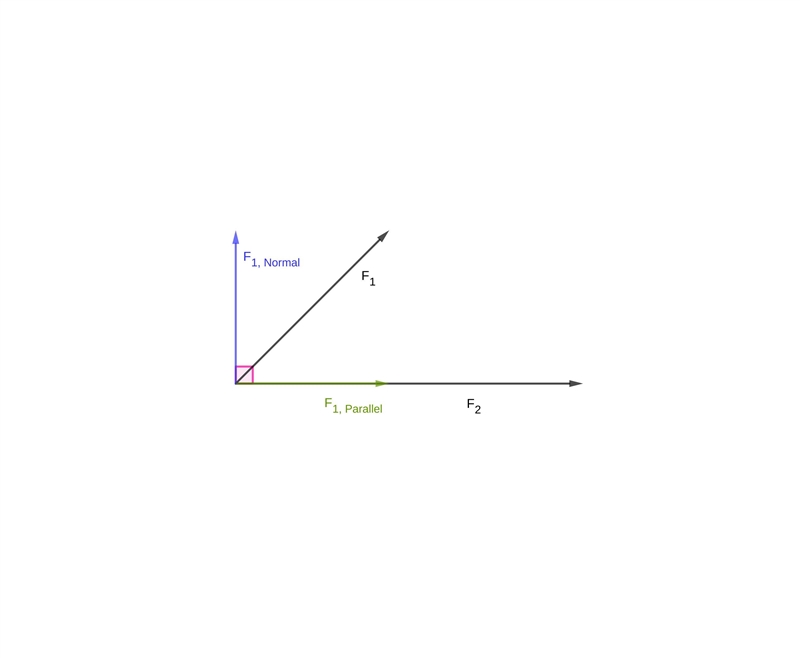 A force of 5N and a force of 8N act to the same point and are inclined at 45degree-example-1