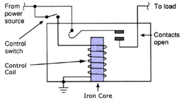 Draw a labelled diagram of a magnetic relay and explain it's working​-example-1