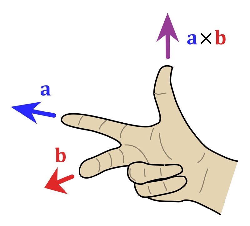 What is the direction of the current in the loop as the loop rotates clockwise through-example-1