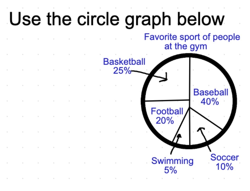 What is a circle graph used for?-example-1