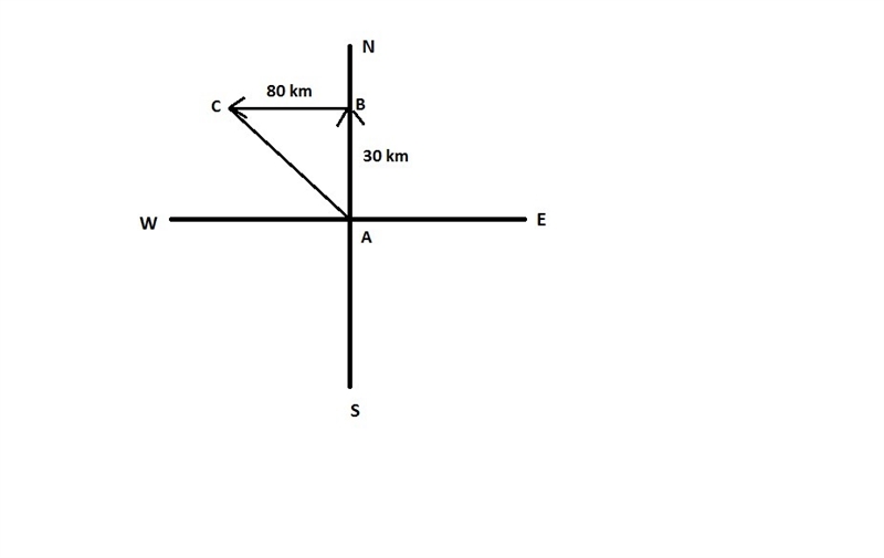 You walk 30m to the north, then turn 90° to your left and walk another 80m. How far-example-1